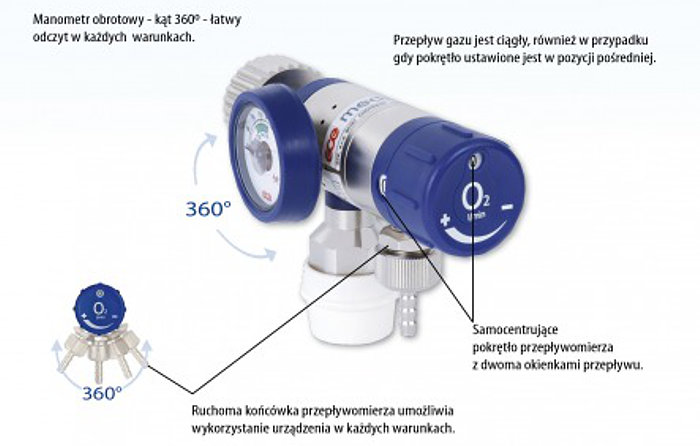 Reduktor tlenowy GCE Mediselect II zalety